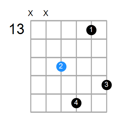 Fm Chord